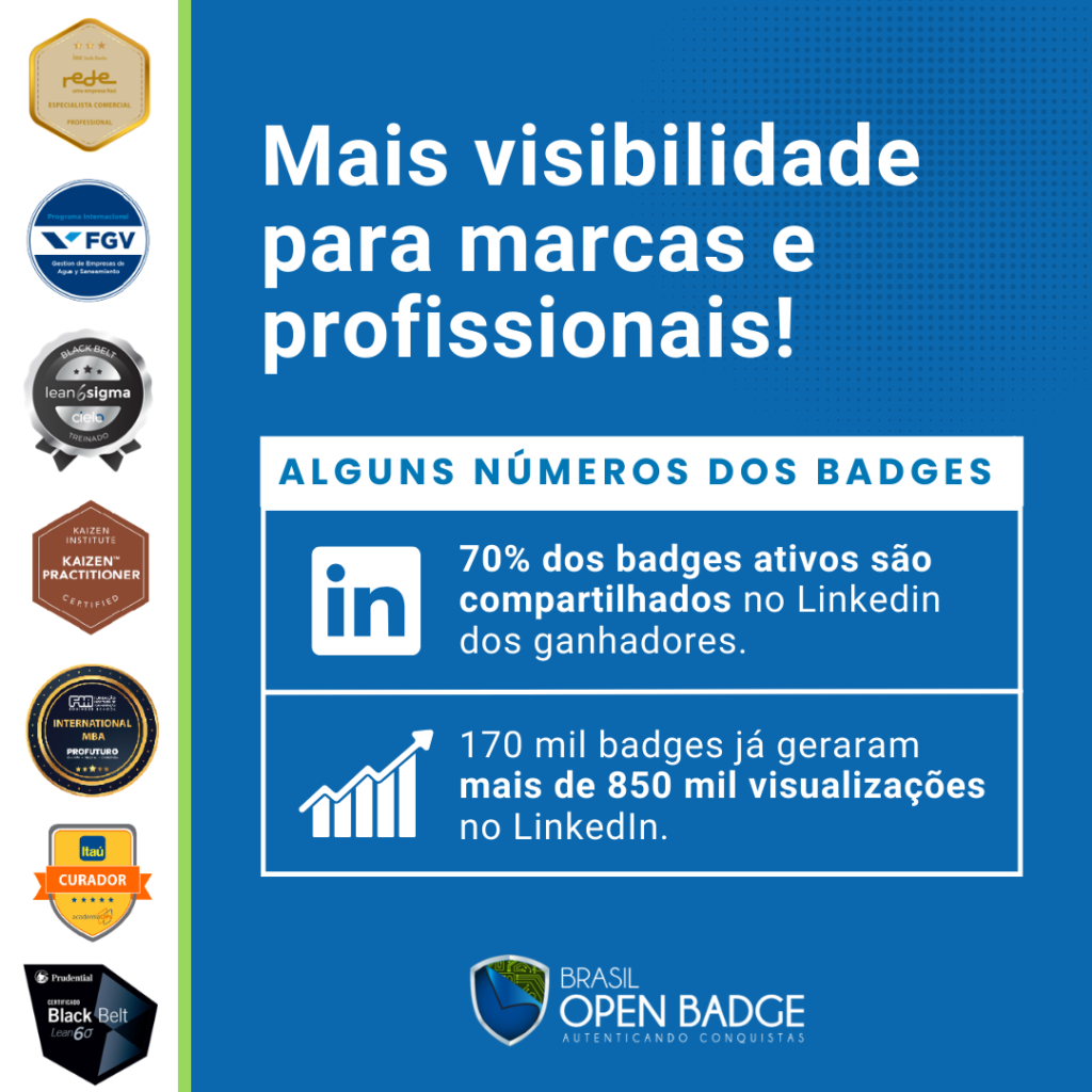 Dados linkedin